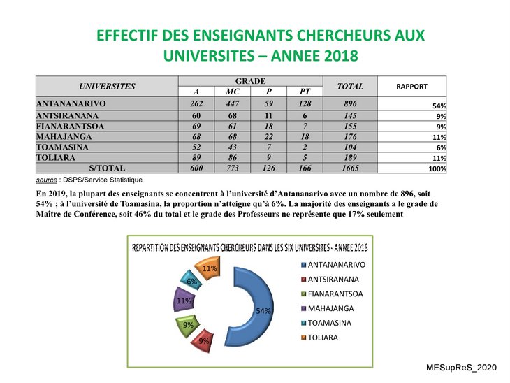 image statistiques mesupres