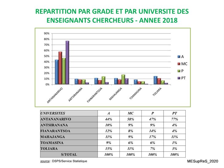 image statistiques mesupres