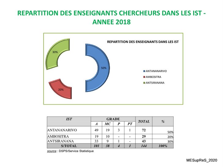 image statistiques mesupres