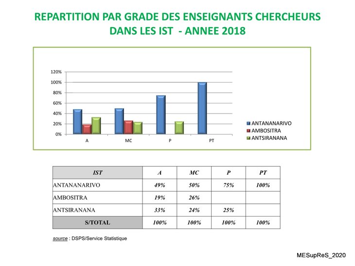 image statistiques mesupres