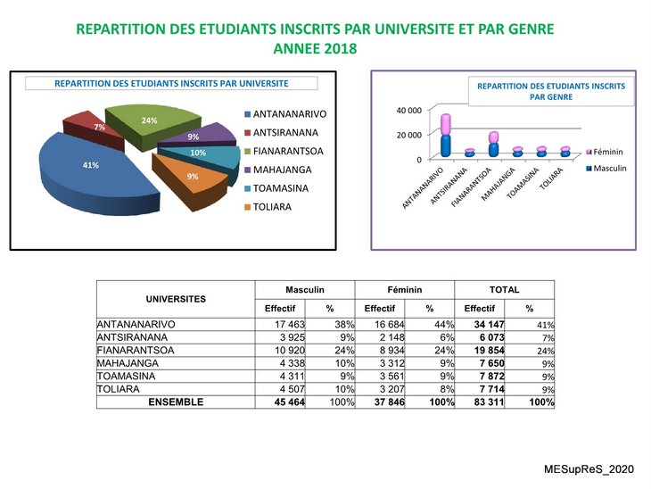 image statistiques mesupres