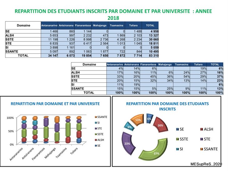 image statistiques mesupres