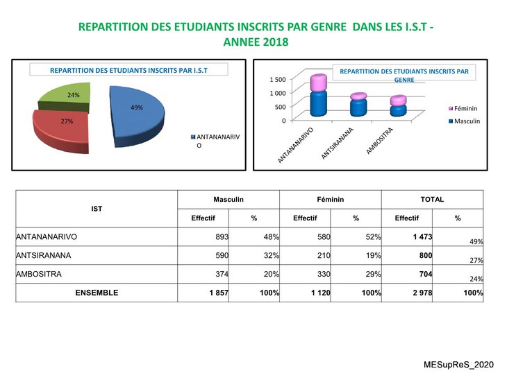 image statistiques mesupres