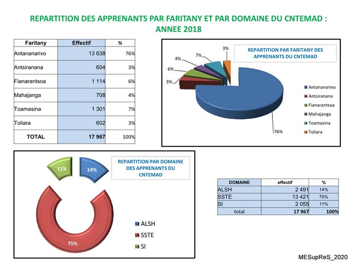 image statistiques mesupres